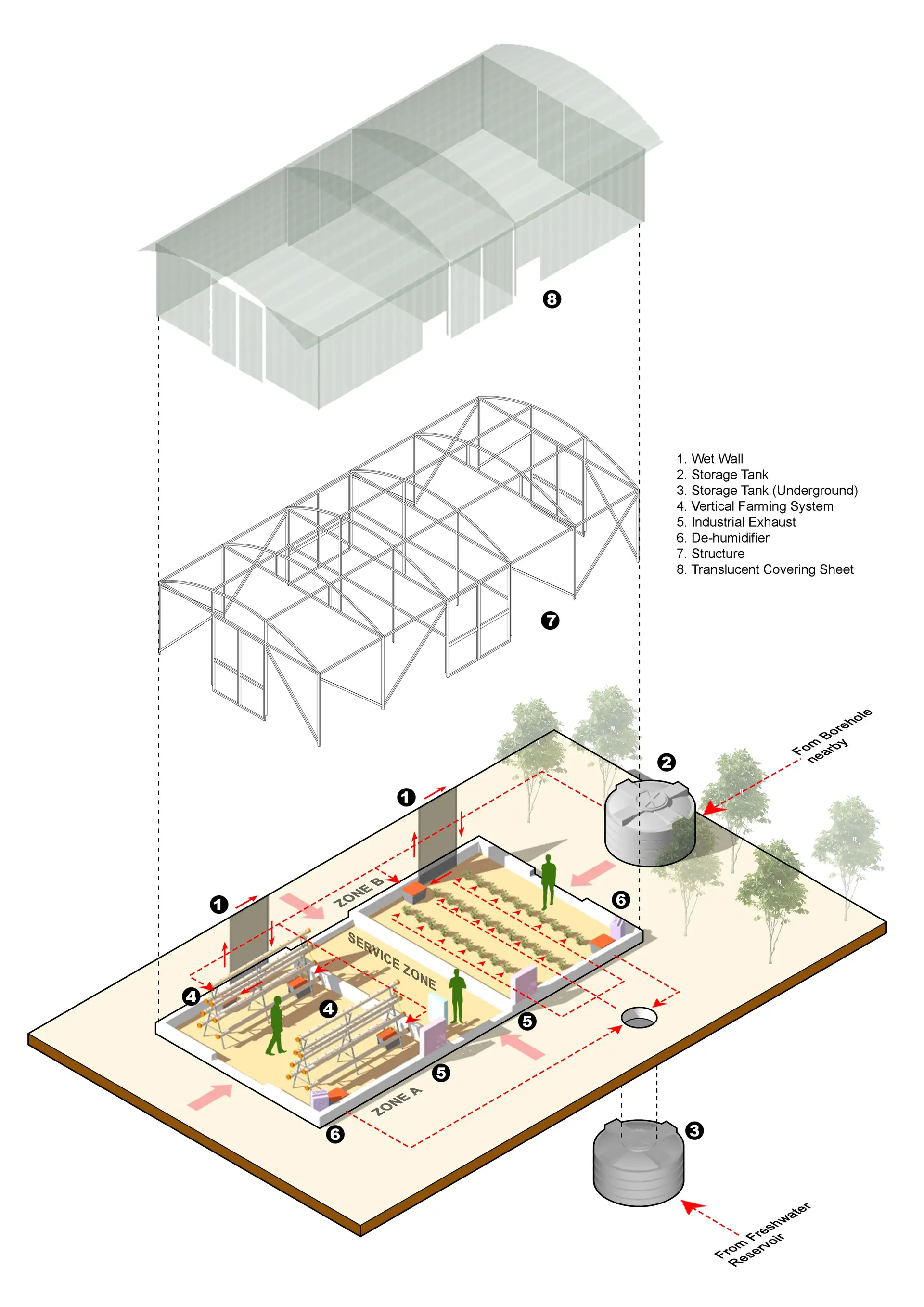 Estufa de dessalinização desenvolvida pelo projeto MED-WET
