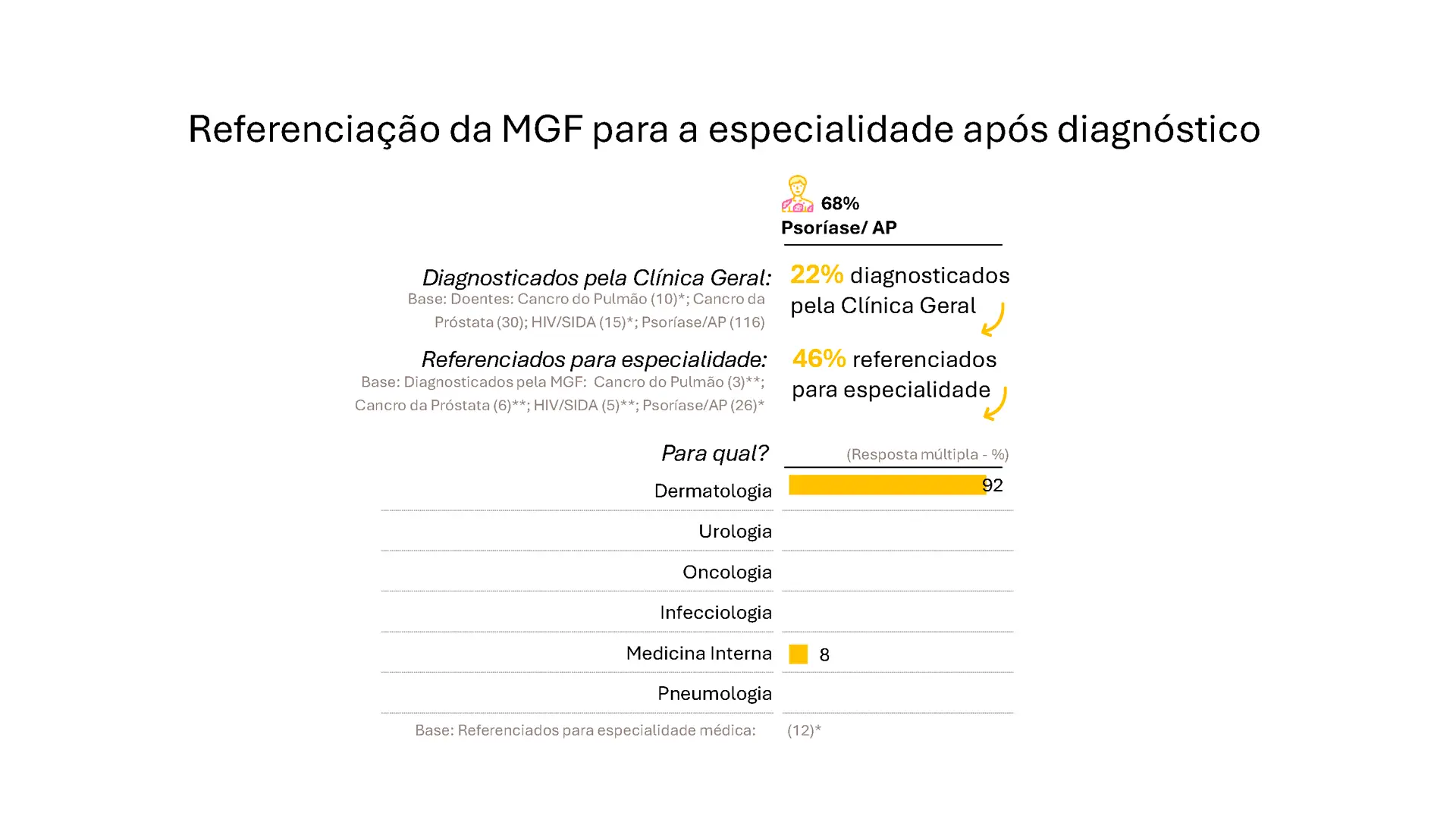 “Em Portugal, a psoríase continua a ser subdiagnosticada”