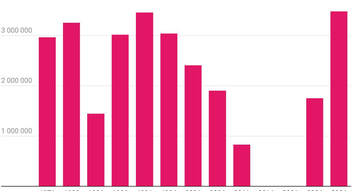 No Litoral, em meio urbano e em território AD: onde Seguro conquistou a sua vitória histórica nas presidenciais (em mapas e gráficos)