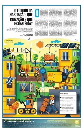 Futuro da Habitação