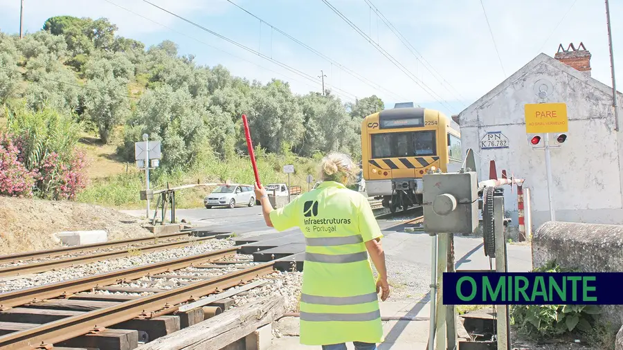 Passagens de Nível  Infraestruturas de Portugal