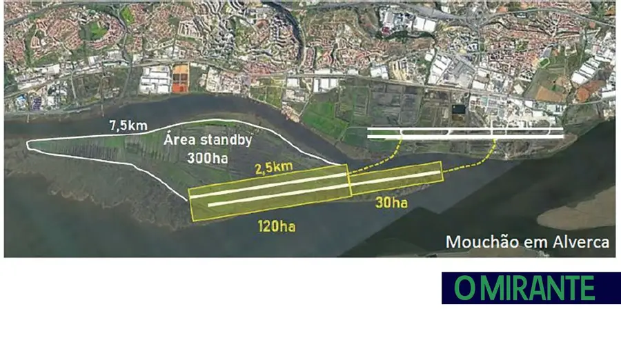 Sem apoio da câmara Alverca não desiste de ser solução para aeroporto Sem apoio da câmara Alverca não desiste de ser solução para aeroporto