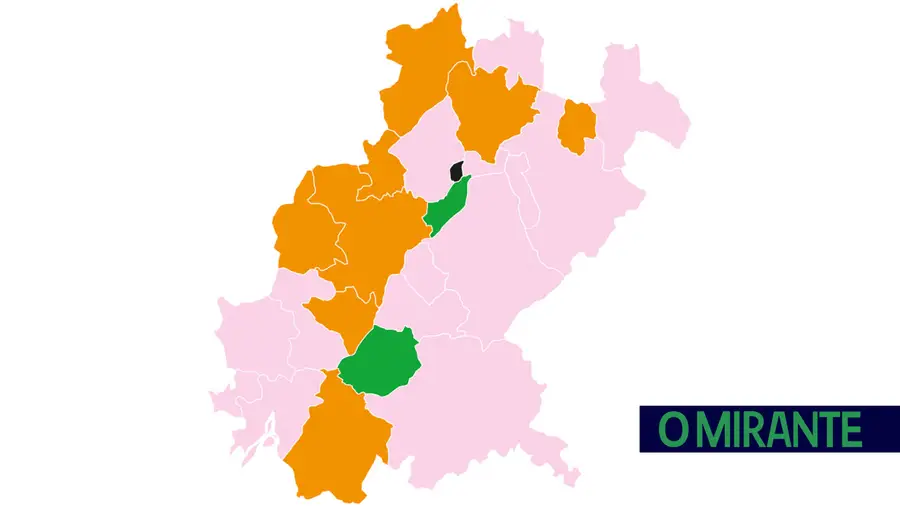 O PS recebeu mais votos, mas é o PSD quem tem razões para cantar vitória no distrito de Santarém O PS recebeu mais votos, mas é o PSD quem tem razões para cantar vitória no distrito de Santarém