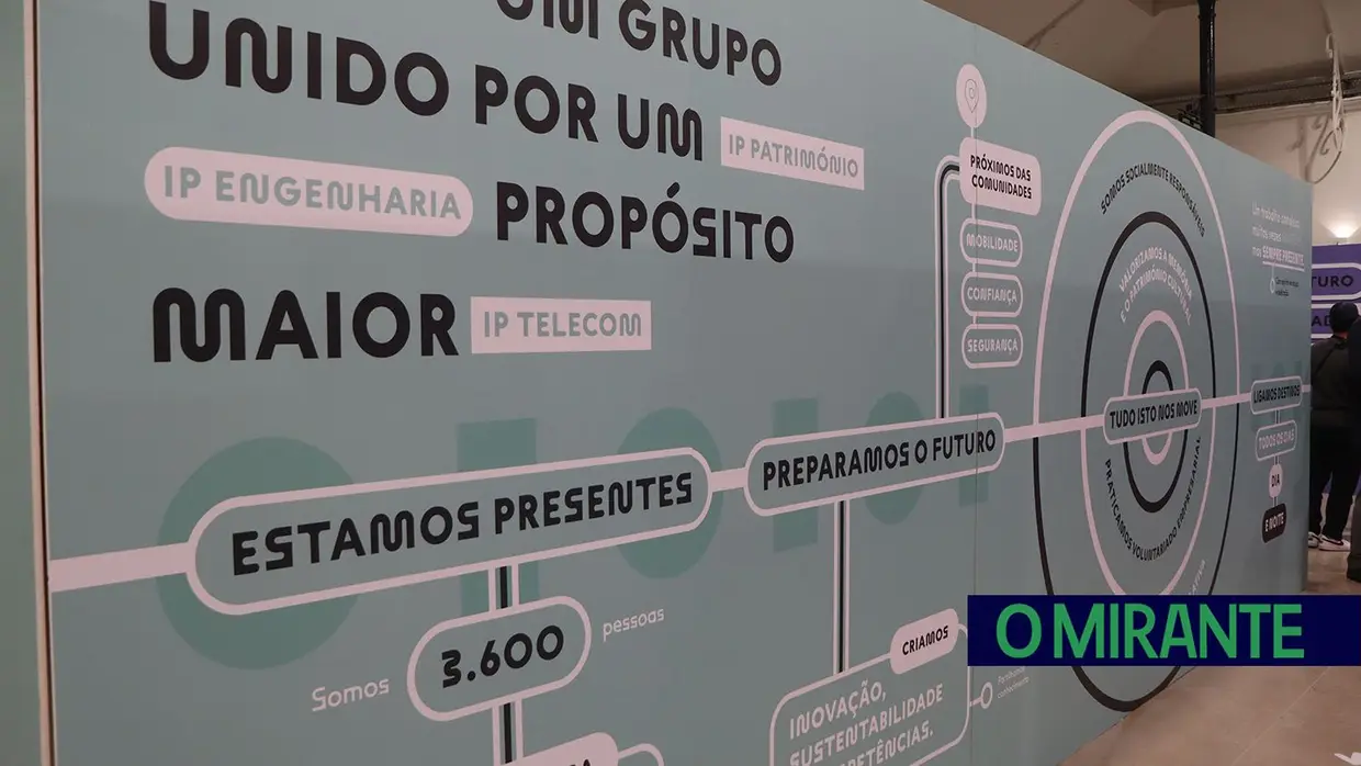 Mercado de Santarém recebe exposição da Infraestruturas de Portugal