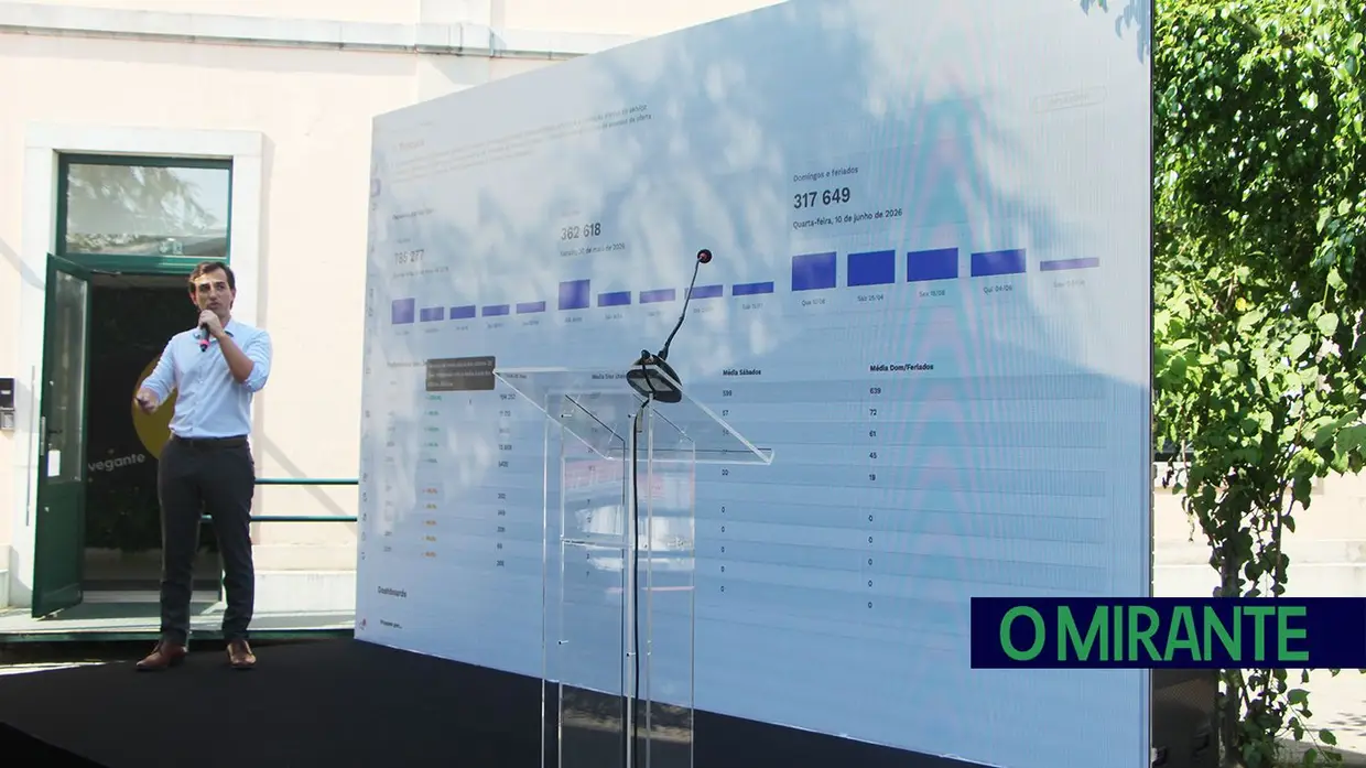 TML apresenta plataforma GO para gestão das redes de transporte público