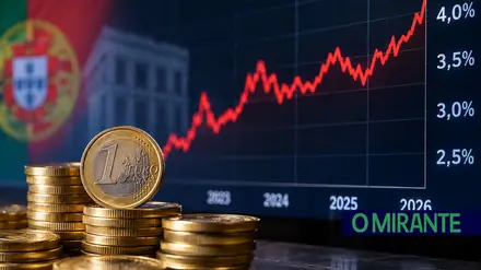 Juros da dívida portuguesa a 10 anos ultrapassam 4% pela primeira vez desde 2017
