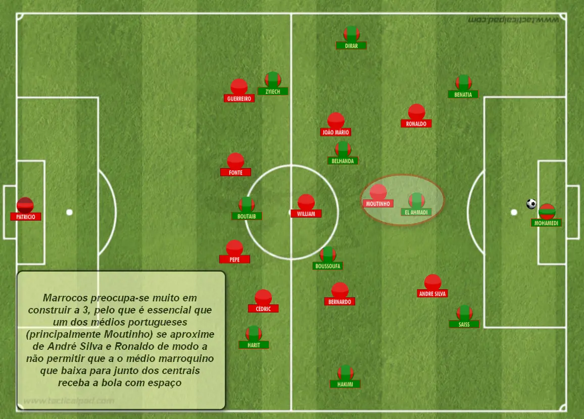 O jogo da vida de Boussoufa, UEFA Champions League