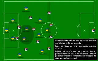 Tribuna Expresso Grandes Jogos Cuidado Portugal Os Ucranianos Vao Pressionar Alto Nos Centrais E Querer Ter A Bola