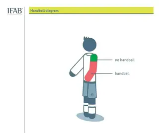 IMAGEM A (sem bola junto ao braço)