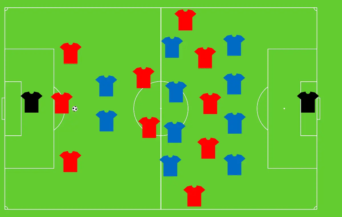 Fifa 22  Use a formação '3-4-3' para aproveitar ao máximo a