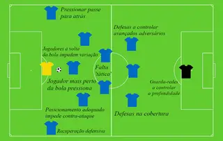 Quando está a atacar e perde a bola, o City é obrigado a impedir imediatamente o contra-ataque adversário - não o conseguindo, pode sofrer golo, como aconteceu frente ao Tottenham, que tem em Kane e Son uma dupla muito perigosa em transição