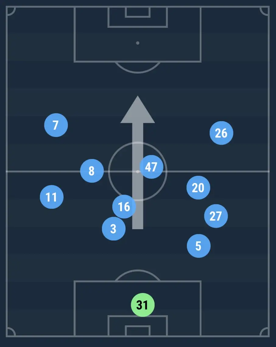 COMO TREINAR A TRIANGULAÇÃO MANCHESTER CITY NO ALA PIVÔ 