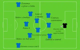 Tribuna Expresso Grandes Jogos 4 2 3 1 4 3 3 3 4 3 A Que Joga O City De Guardiola Simplesmente Ao Ataque