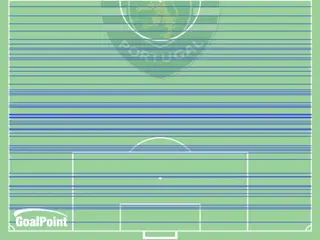 FdJ provocados pelo Sporting na temporada 2018/19