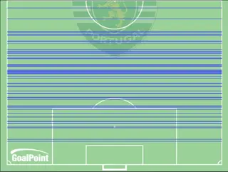 FdJ provocados pelo Sporting em 2019/2020