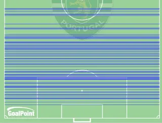 Foras de jogo tirados pelo SCP esta temporada