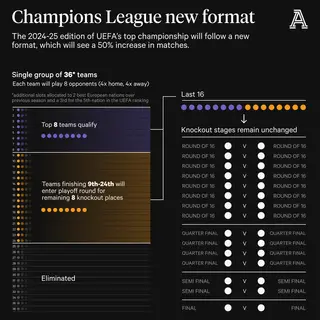 Resultados das finais e historial dos vencedores - Liga dos