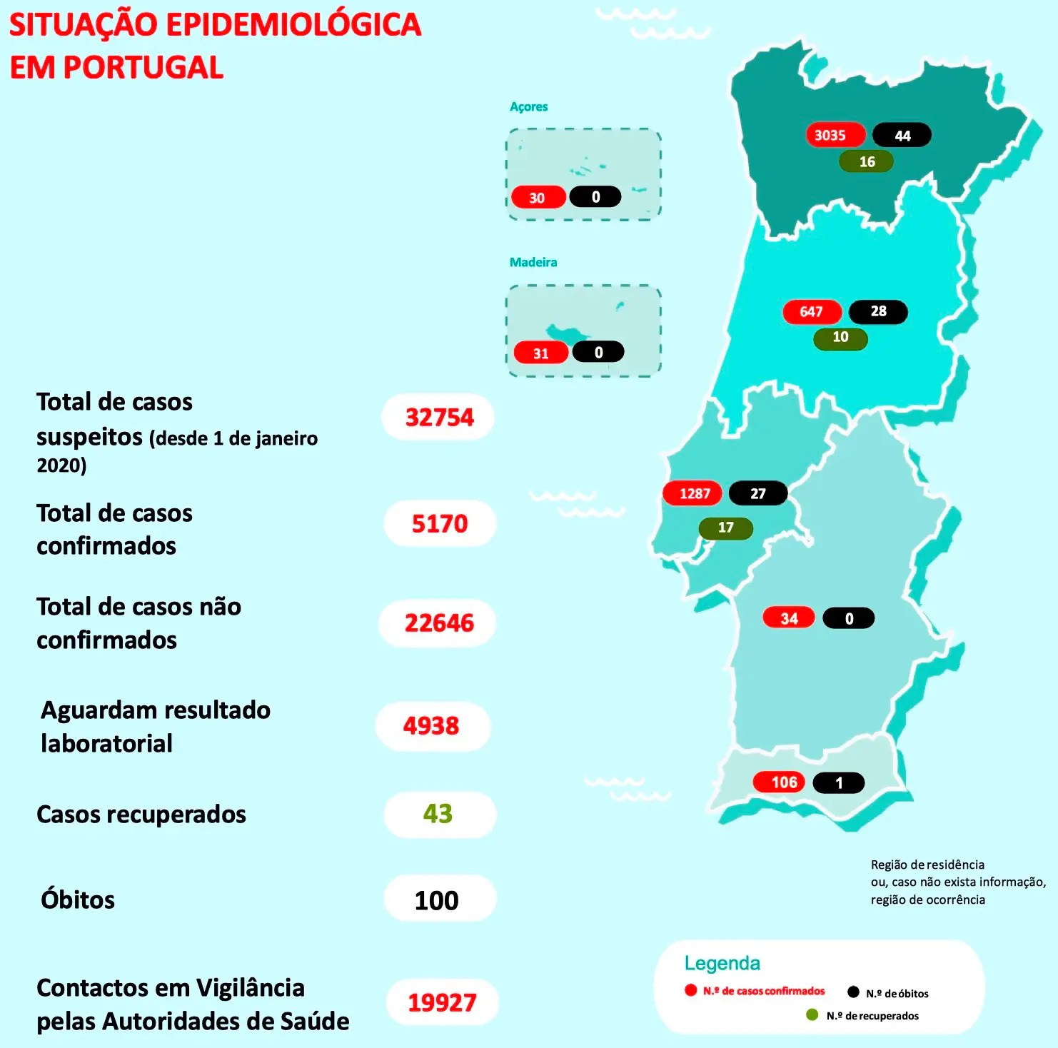 País com 100 mortes. Há 106 infetados no Algarve e 34 no Alentejo. Portugal tem 5170 - Postal do ...