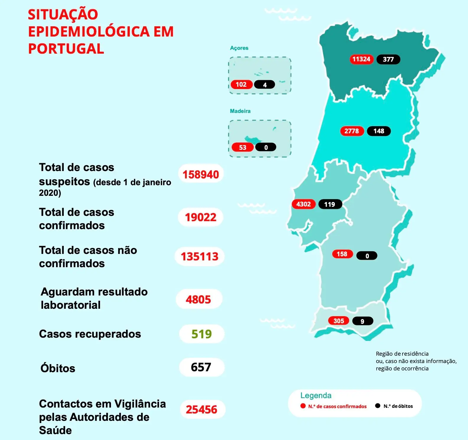 quantos novos casos de covid hoje