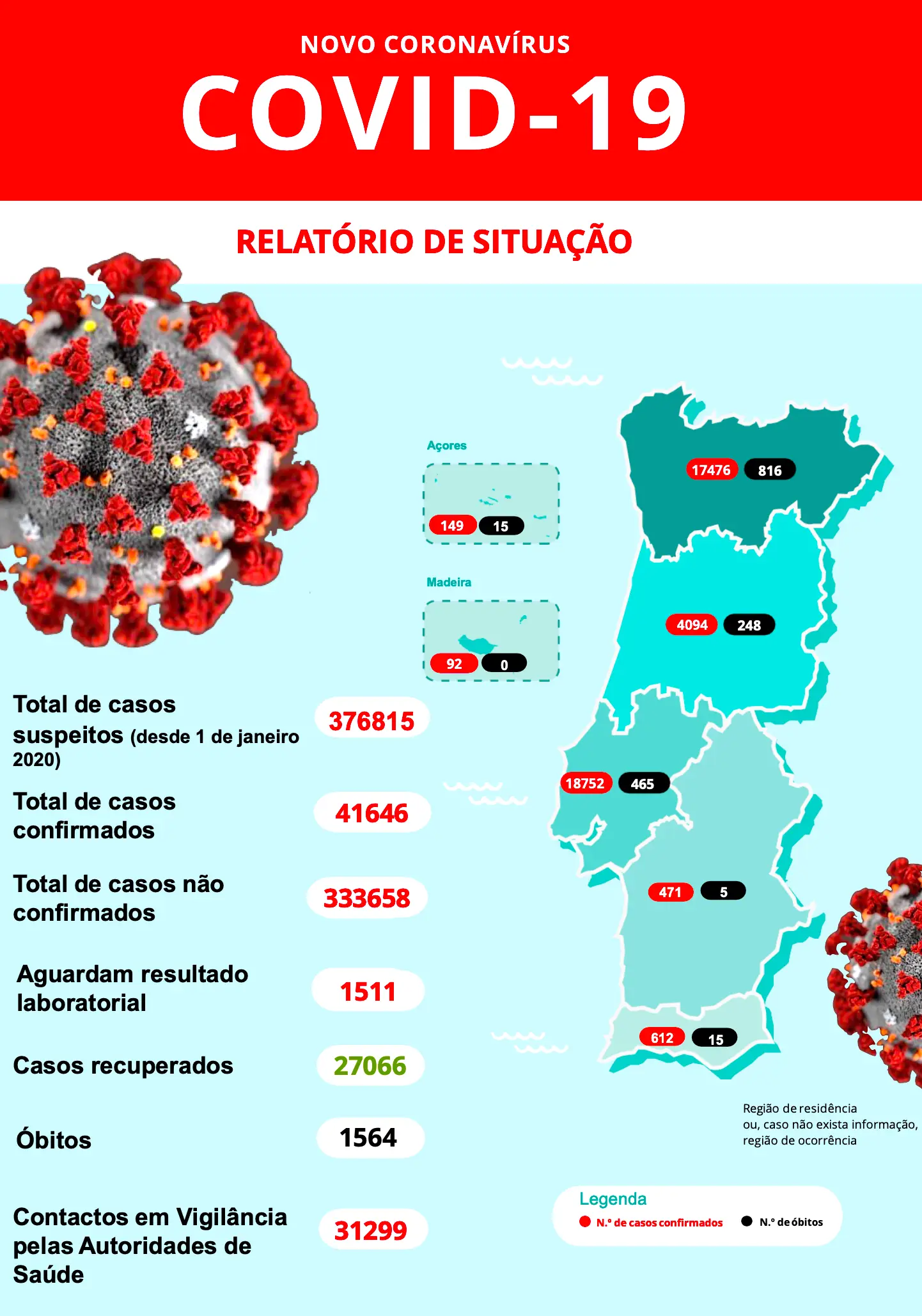 Algarve has 17 more infected and Alentejo 4 more and a ...