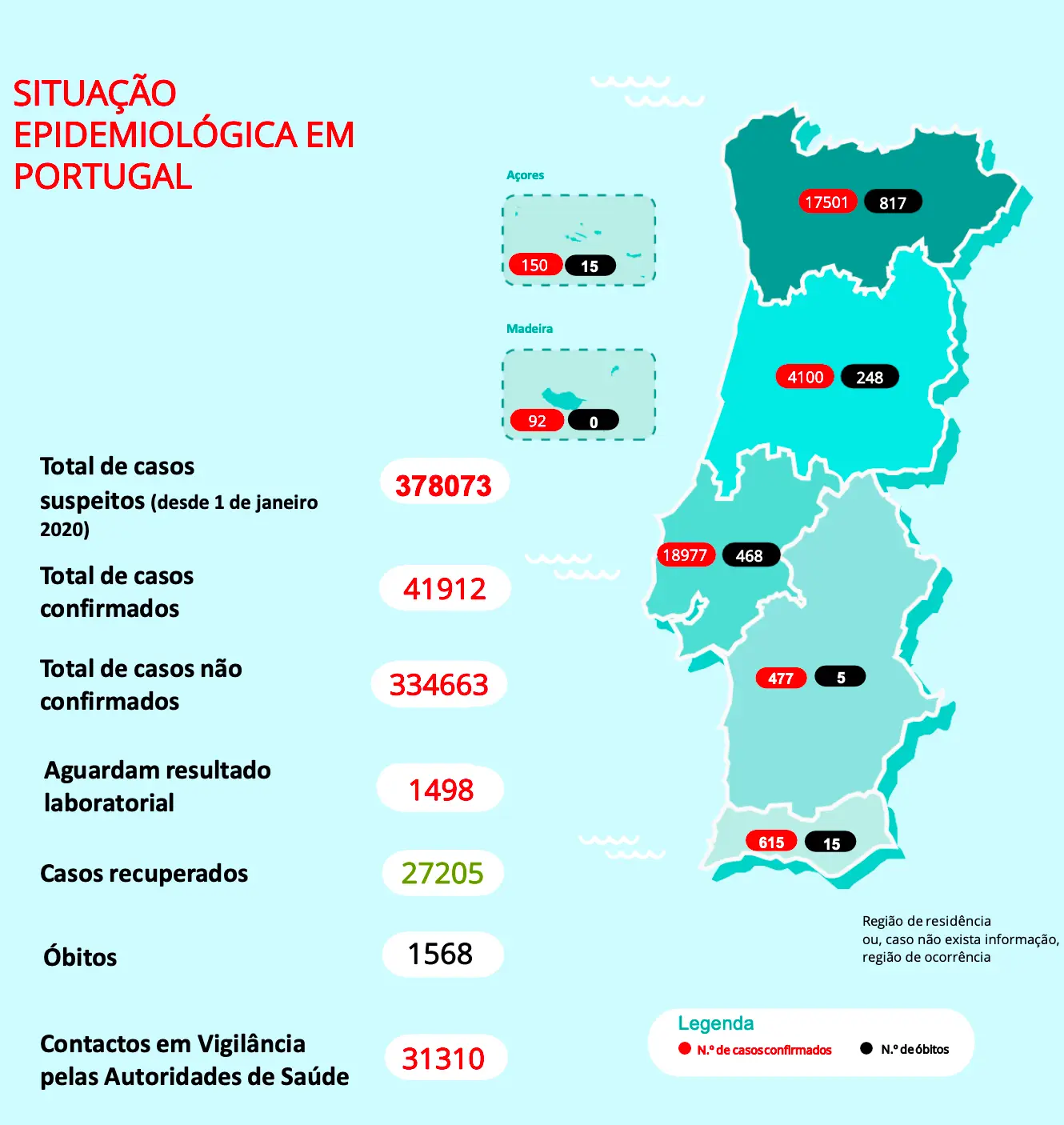 Algarve com apenas 3 casos e Alentejo 6. Portugal tem mais 266 casos covid-19 - Postal do Algarve