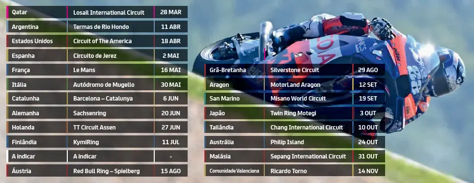 ESPECIAL MOTOGP: Calendário de MotoGP 2021 - Postal do Algarve