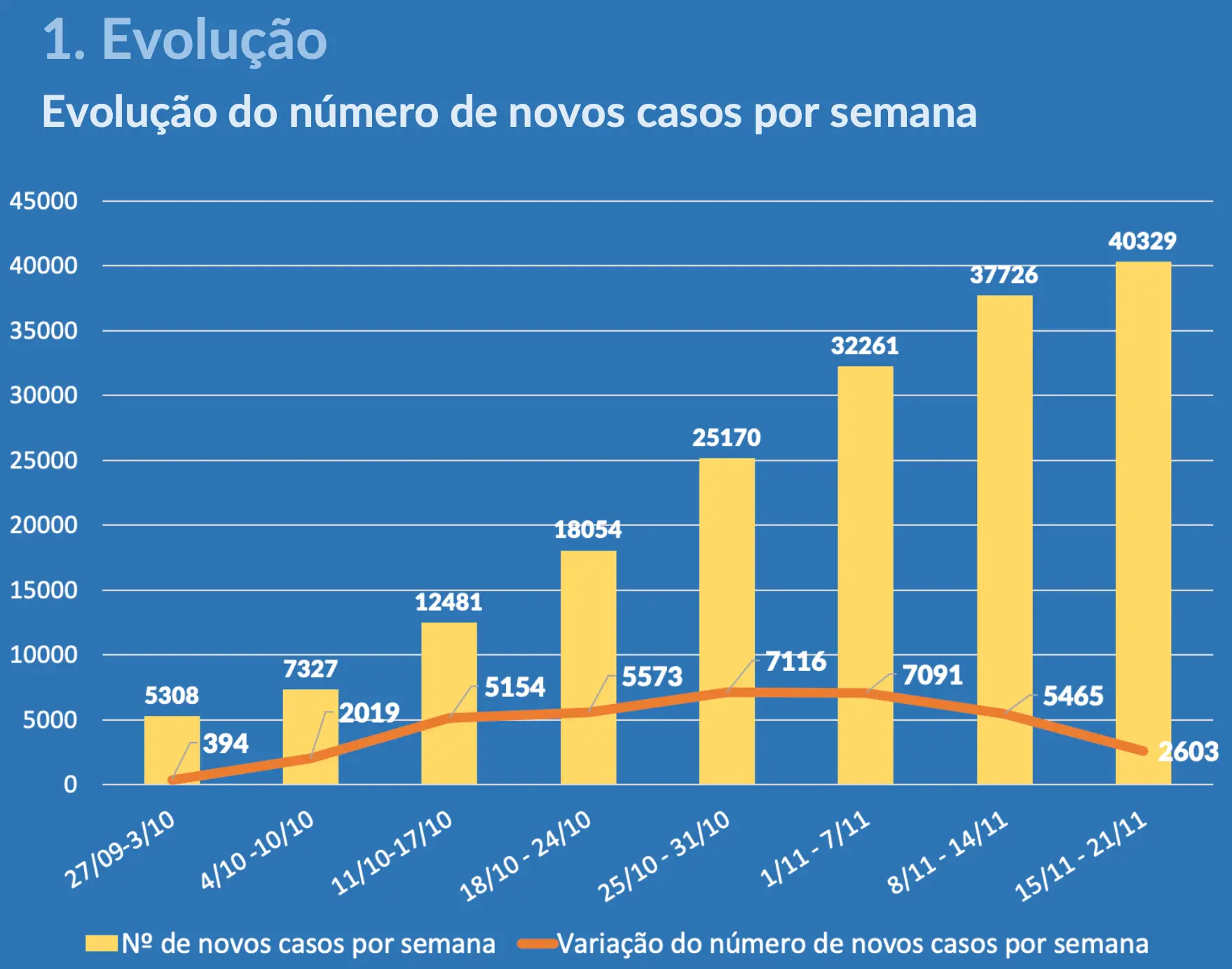 Lista dos 213 concelhos do continente com risco elevado de ...