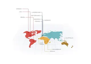 SIC International Distribution SIC Internacional