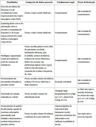 Política de Privacidade