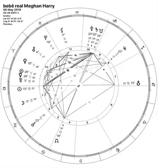 Mapa Astral de Archie Harrison Mountbatten-Windsor 