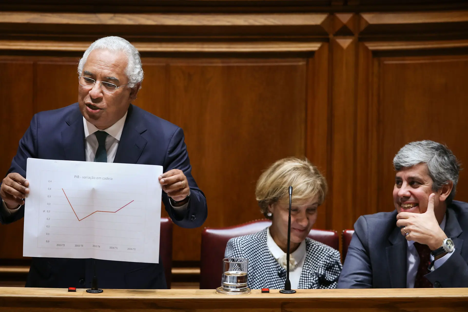 Costa recusa "mitos" sobre queda do crescimento, exportações e investimento