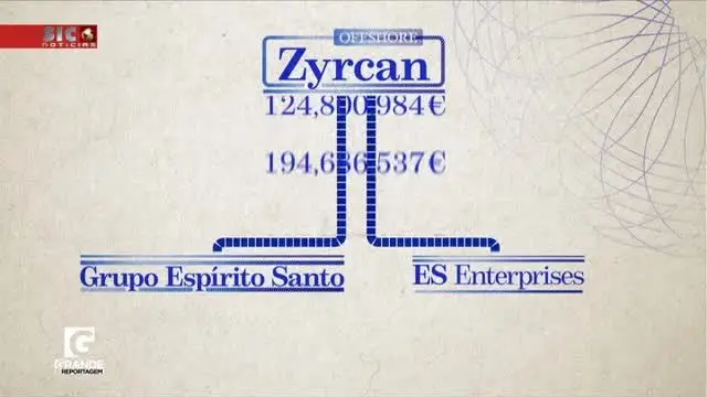 Oui, Monsieur - O Saco Azul do Marquês - II