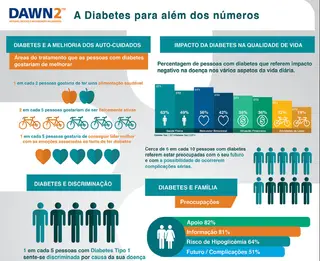 especialista en cuidados de diabetes en novo nordisk