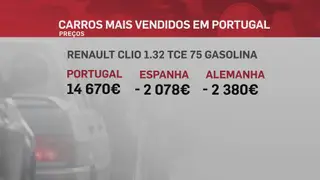 Portugal é um dos países da Europa onde os carros novos são mais caros