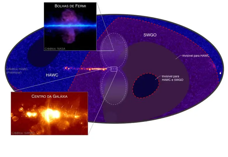O céu em raios gama visto pelos observatórios HAWC (actual) e SWGO (futuro).