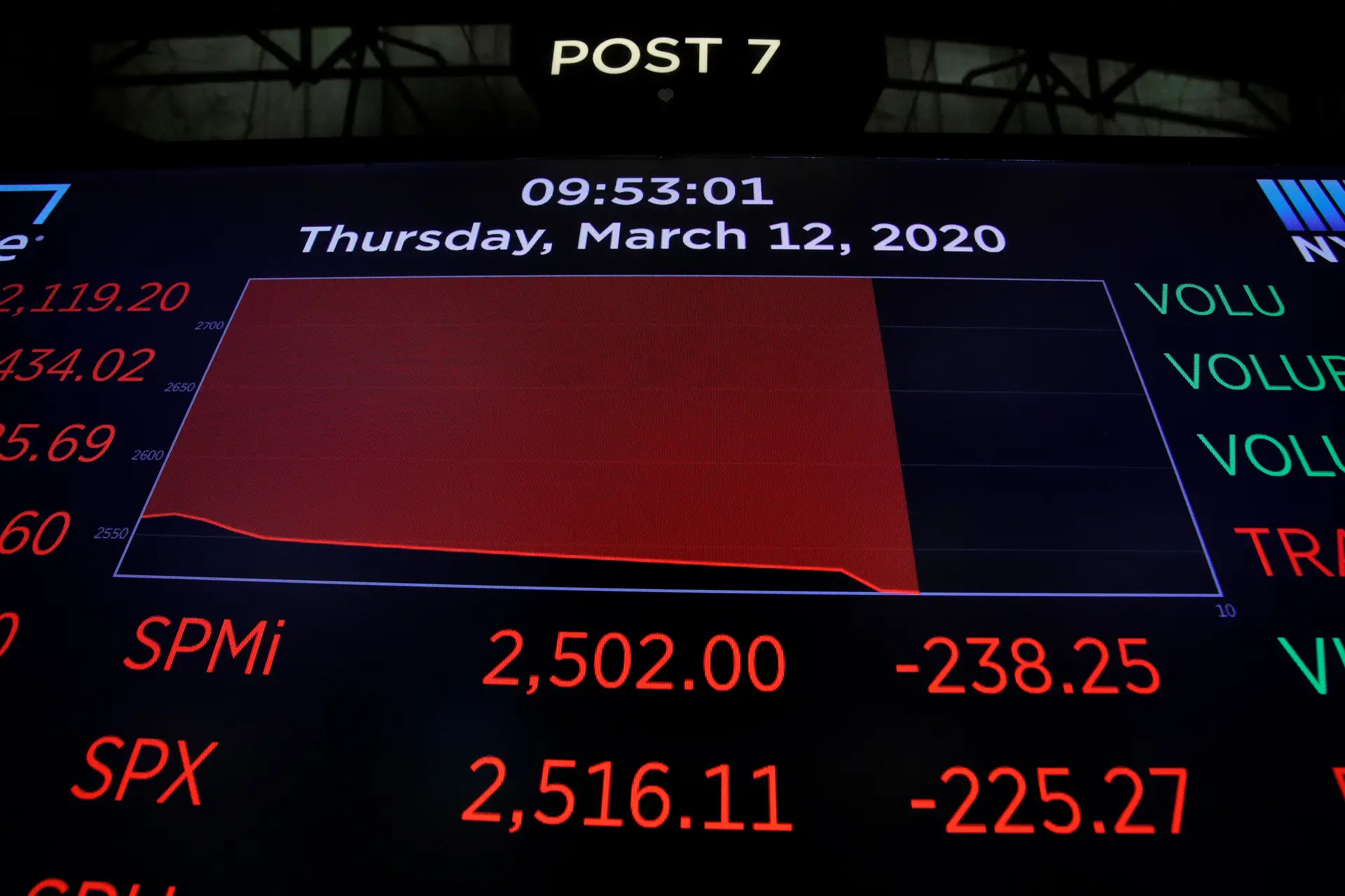 Bolsa de Nova Iorque esteve suspensa por 15 minutos