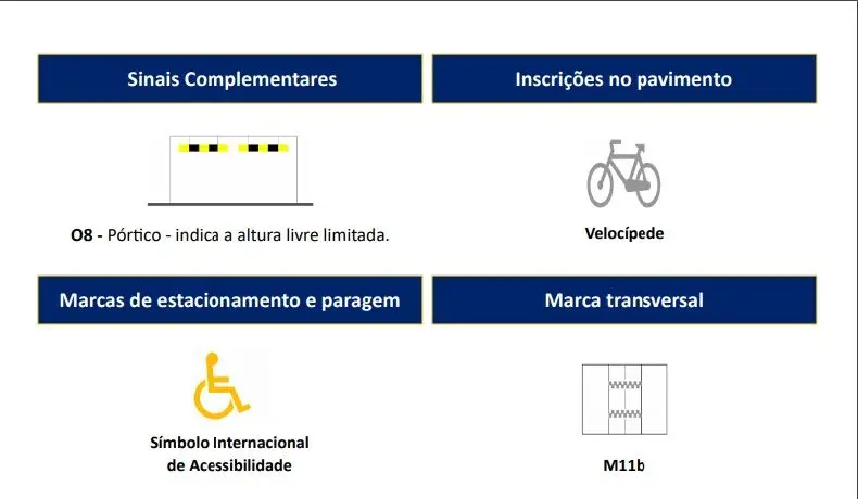 Os novos sinais de trânsito que entraram em vigor em 2020