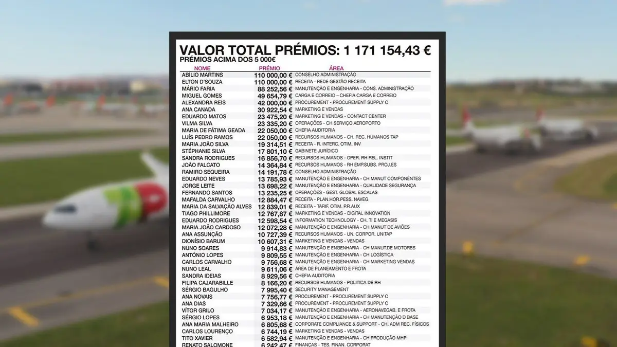 Lista de prémios da TAP