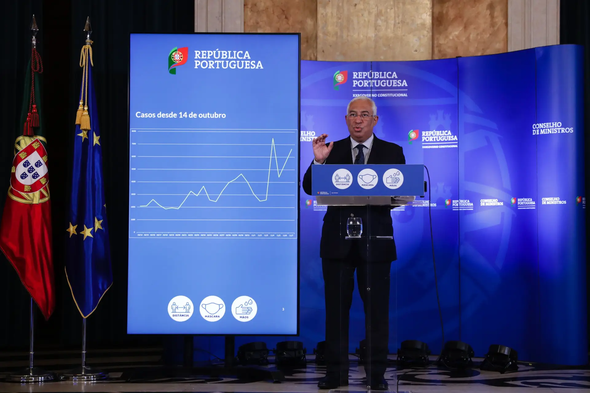 Covid-19. Conselho de Ministros reúne-se para rever lista de concelhos em risco e reforçar medidas 