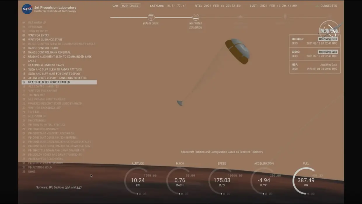 "Siete minutos de terror": El momento más temido por el equipo de la NASA para rastrear el descenso del robot a la superficie de Marte.  Aquí está el momento de caer desde la velocidad de 19.500 km en paracaídas.