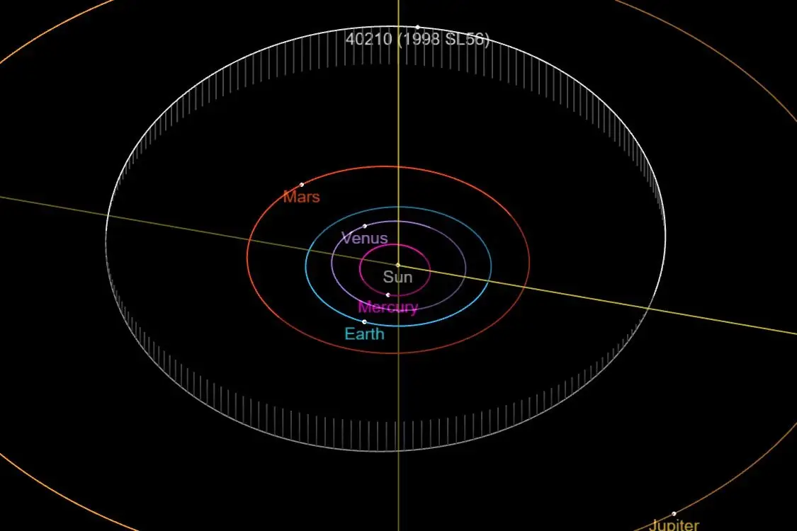 Órbita do asteroide Peixinho