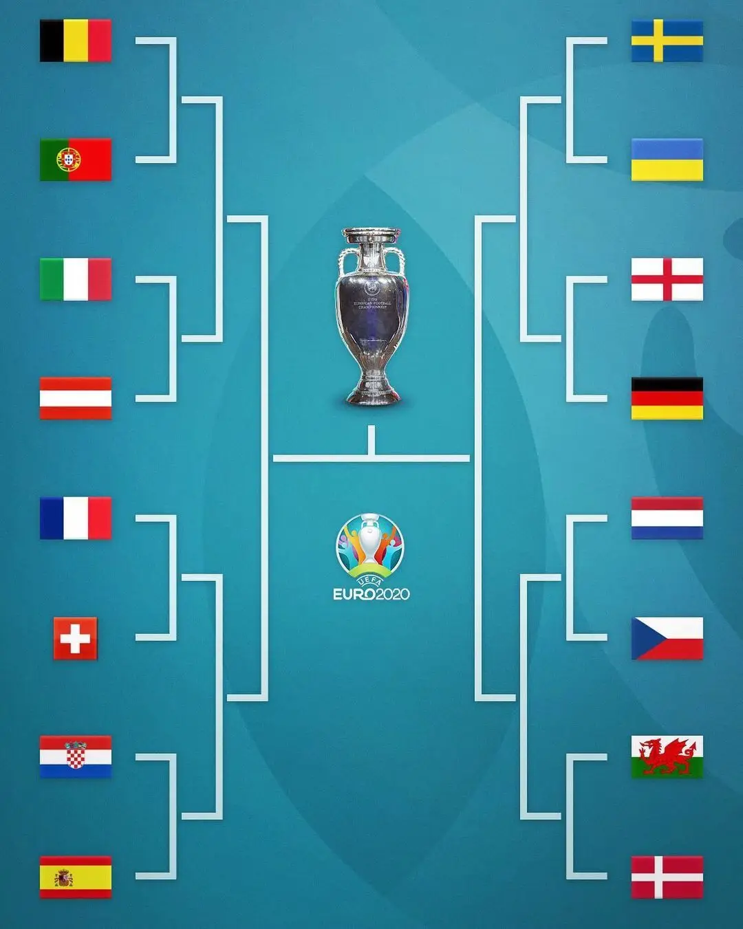 Jogo Países da Europa 8+