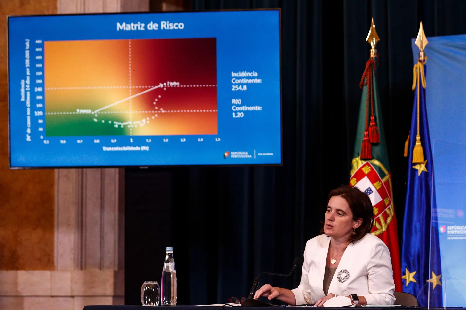 Covid-19. Governo vai manter matriz de risco para avaliação da pandemia
