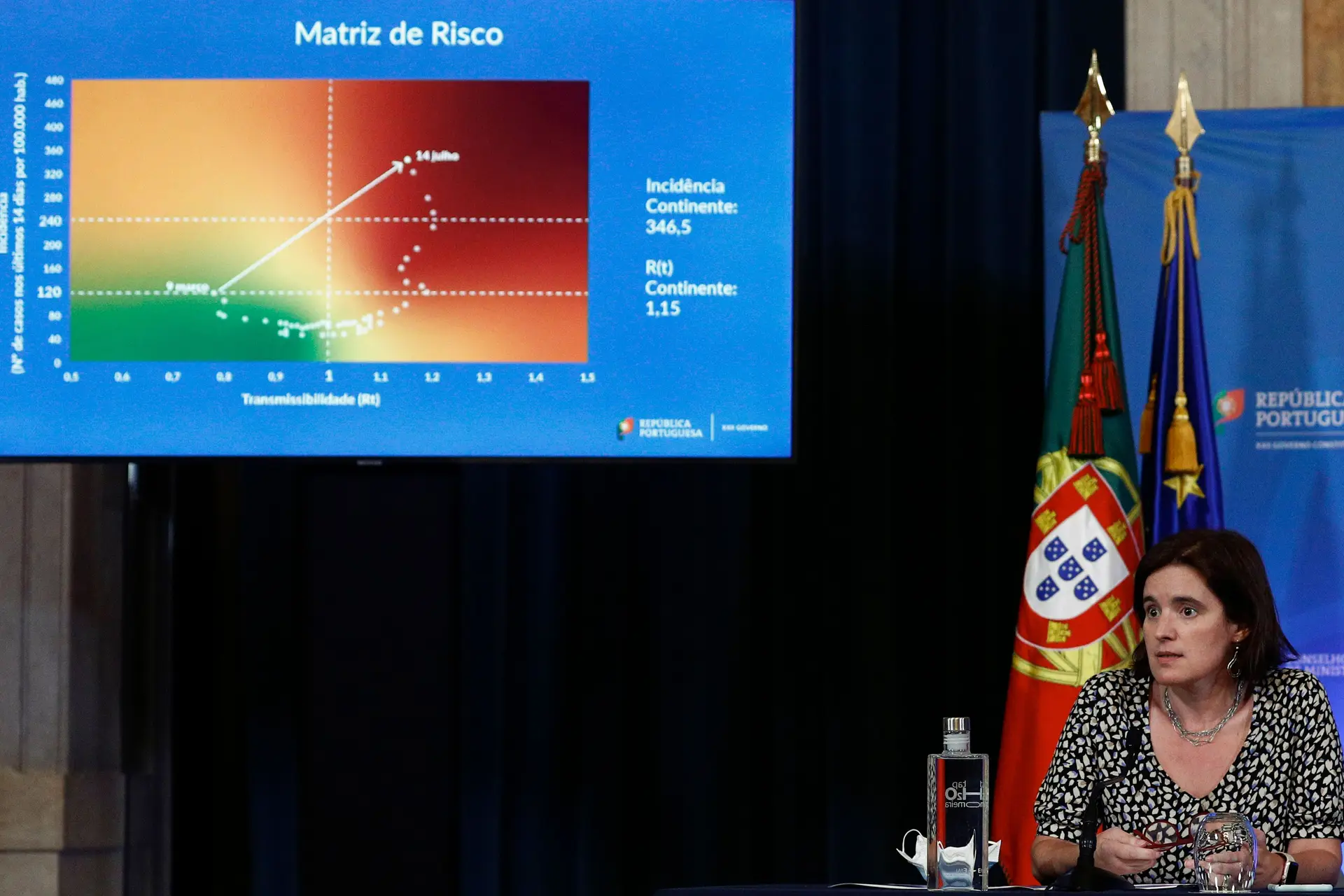 Medidas mais restritivas abrangem cerca de 6,6 milhões de pessoas em Portugal continental