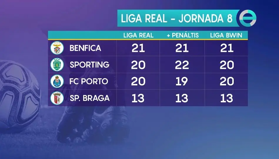 Classificação da Liga Real - 2021/22