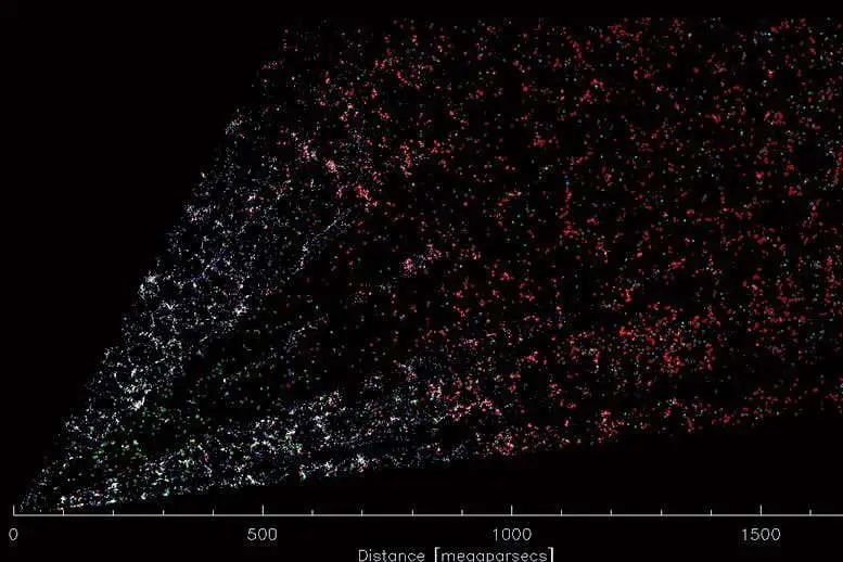 O maior mapa do Universo contém 8 milhões de galáxias