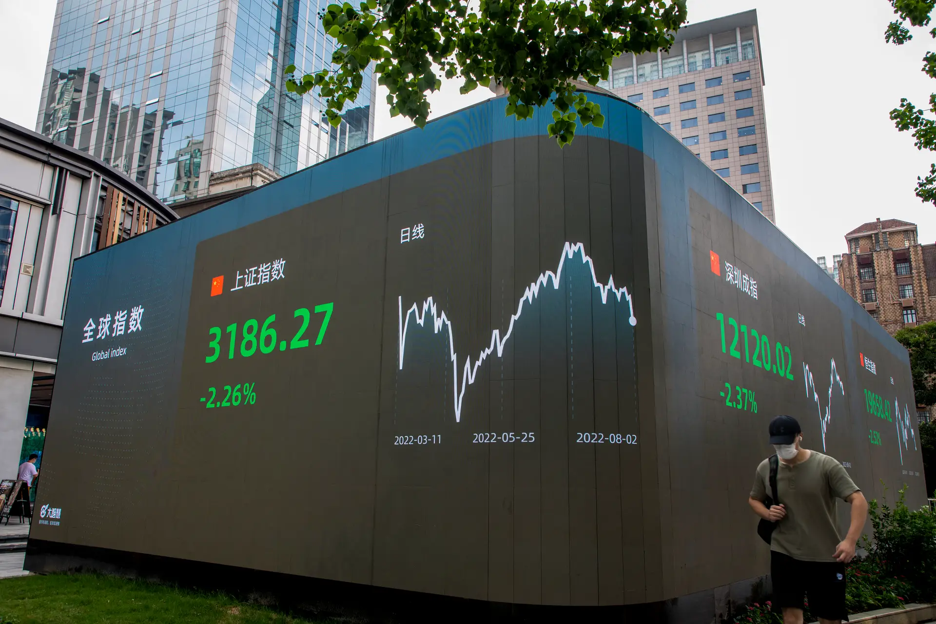 Bolsas mundiais em queda perante tensões entre Washington e Pequim
