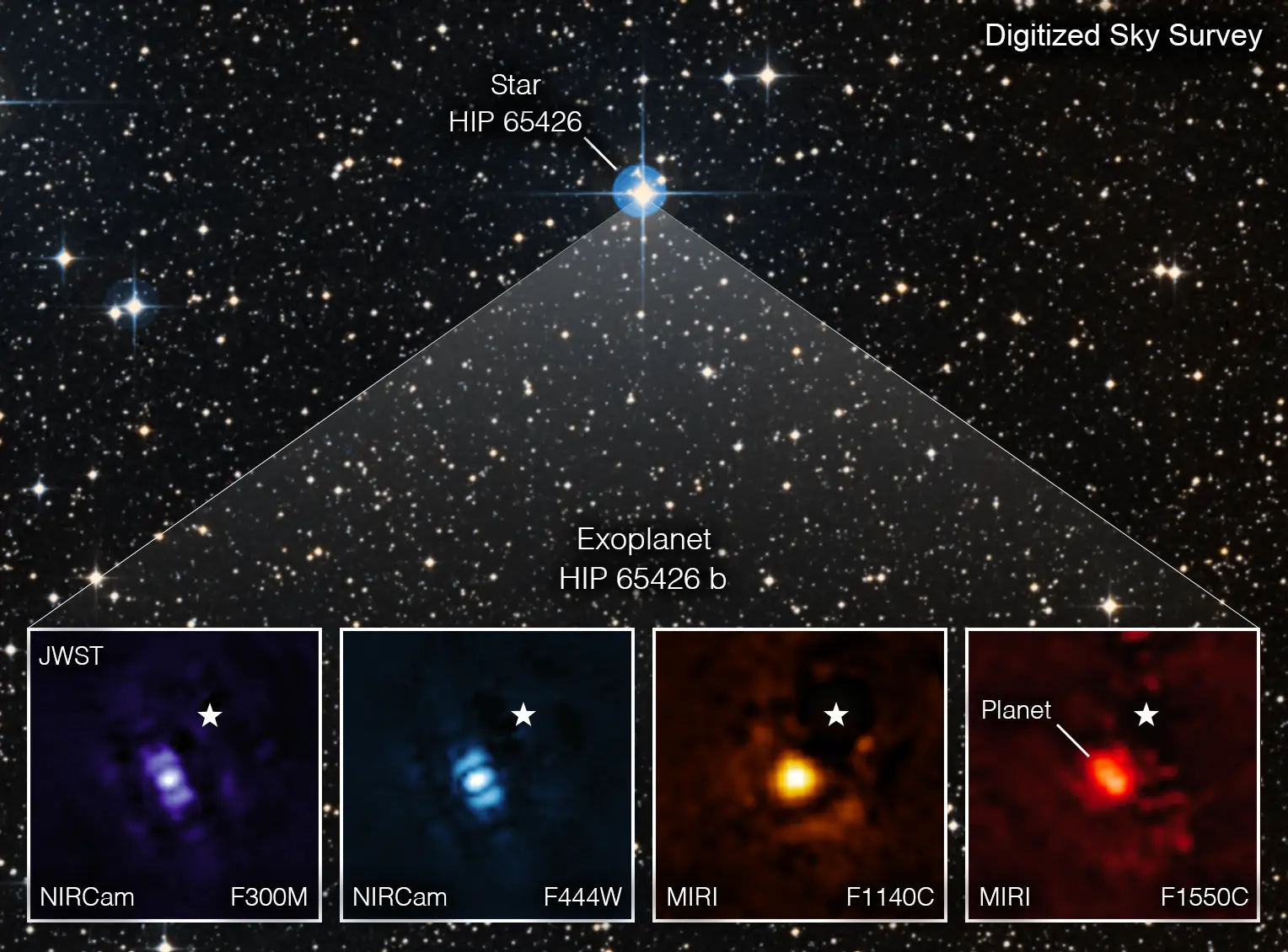 Telescópio James Webb fotografa pela primeira vez planeta fora do sistema solar