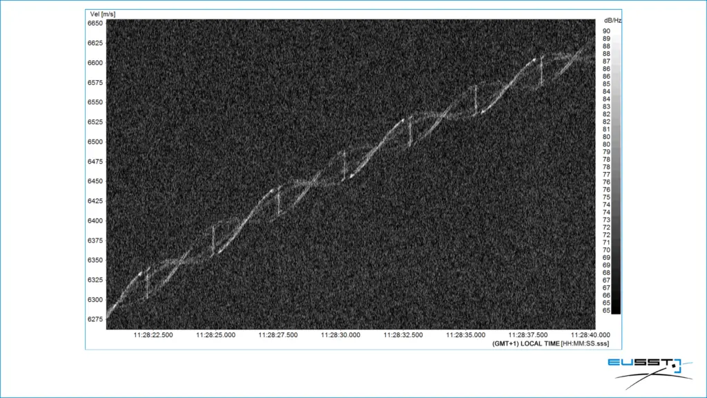 As medições iniciais dos sensores da EU SST a 31 de outubro confirmaram que o Long March 5B estava a cair. A figura abaixo mostra a Intensidade do Tempo de Velocidade (VTI) do objeto, com uma velocidade de queda de 5 segundos por revolução.