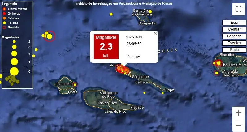 Sismo com magnitude 2,3 na escala de Richter registado em São Jorge